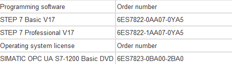 Siemens S7-1200 Bestellnummer abgeschlossen5