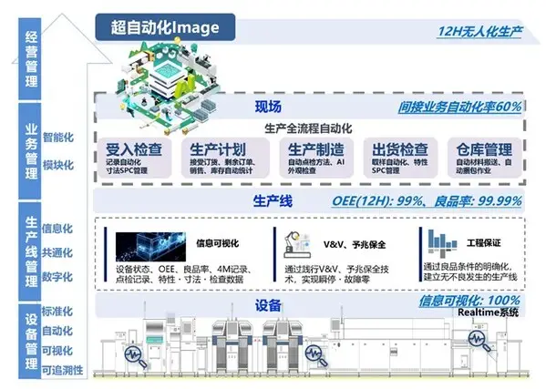 Omron und ZhongPing setzt KI-Fabriklösungen beim Li Chuang-Wettbewerb 2025 ein und fördert die Zugänglichkeit der intelligenten Fertigung2